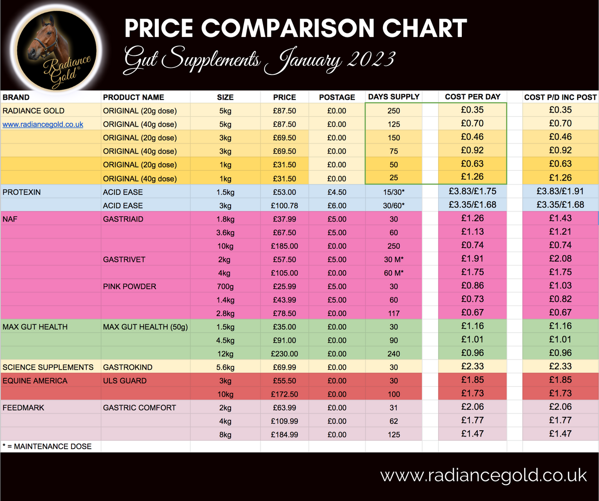 supplement-price-comparison-chart-gut-supplements-for-horses-january